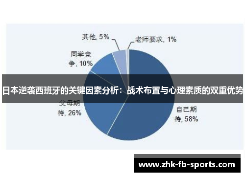 日本逆袭西班牙的关键因素分析:战术布置与心理素质的双重优势