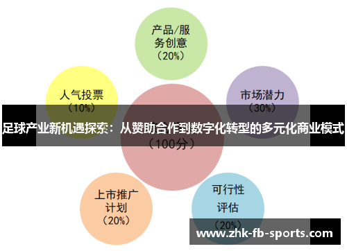 足球产业新机遇探索:从赞助合作到数字化转型的多元化商业模式 足球产业新机遇探索:从赞助合作到数字化转型的多元化商业模式
