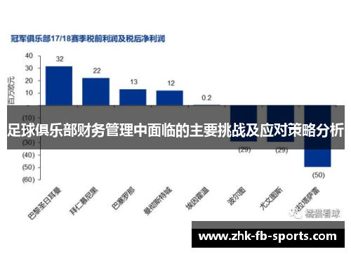足球俱乐部财务管理中面临的主要挑战及应对策略分析 足球俱乐部财务管理中面临的主要挑战及应对策略分析