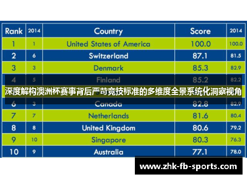 深度解构澳洲杯赛事背后严苛竞技标准的多维度全景系统化洞察视角