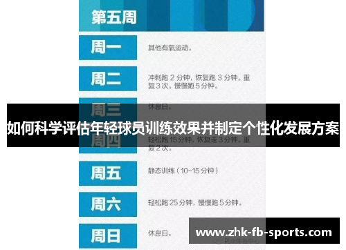 如何科学评估年轻球员训练效果并制定个性化发展方案