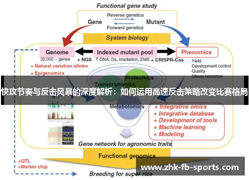 快攻节奏与反击风暴的深度解析：如何运用高速反击策略改变比赛格局