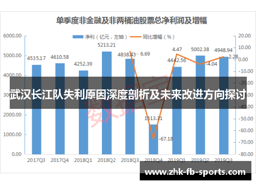 武汉长江队失利原因深度剖析及未来改进方向探讨