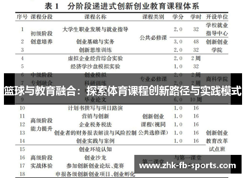 篮球与教育融合:探索体育课程创新路径与实践模式 篮球与教育融合:探索体育课程创新路径与实践模式