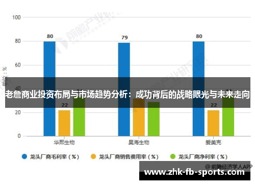 老詹商业投资布局与市场趋势分析：成功背后的战略眼光与未来走向