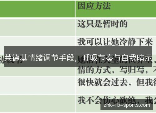 莱德基情绪调节手段，呼吸节奏与自我暗示